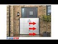 How Our Flood Barriers Work - Floodstop Ltd