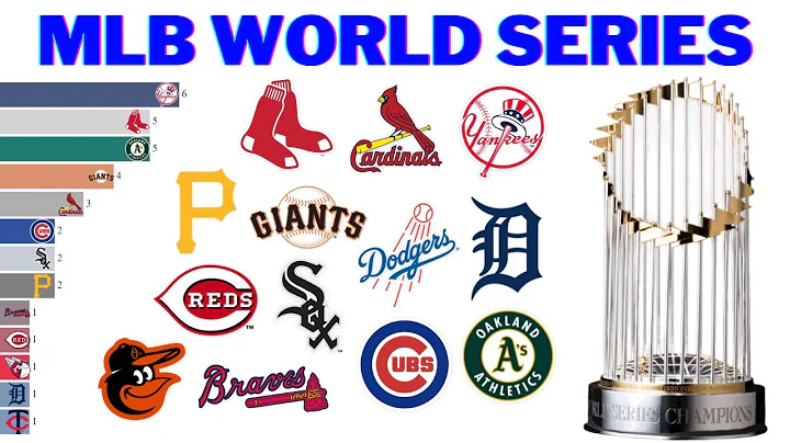 MLB World Series Champions