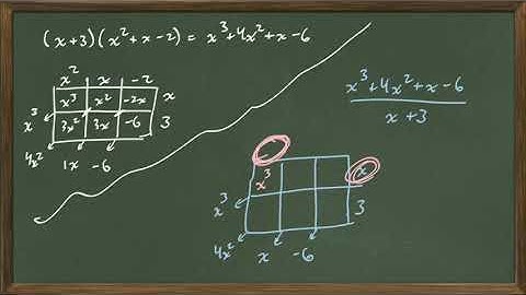 reverse tabular instead of long division