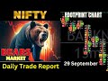 Daily Report Nifty & Banknifty Order flow Analysis Sep 29 #livetrading #nifty #banknifty #orderflow