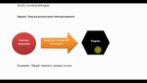 COMPUTER SCIENCE paper 3  CBSE NET Q52 JULY 2016 UNIX