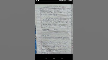 Q.NO.3 BCOM 1 SEMESTER OBE EXAM  PAPER CODE 52411101 FINANCIAL ACCOUNTING SOLUTION