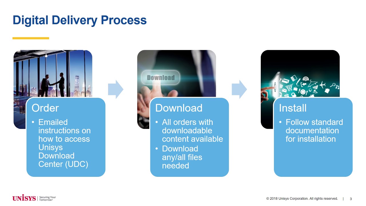 Software Distribution (Digital Delivery) Update - YouTube
