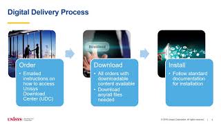 Software Distribution (Digital Delivery) Update screenshot 5