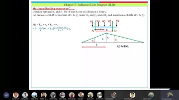 Influence Lines for Simple Structures- Lecture 03 | Er. Tek Bahadur Katuwal