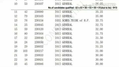 HPPSC Assistant Professor Civil Written Merit List | Held on - 23 Nov 2017 |