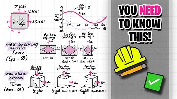 Theory for Solving Principle Strain and Maximum Shearing Strain Problems!