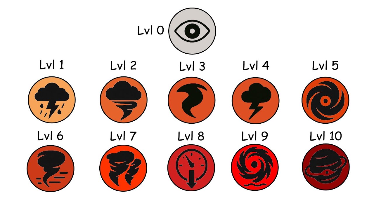 Every Storm Level Explained in 18 Minutes