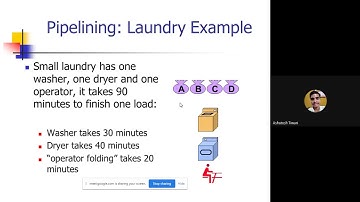 Pipelining Parallel Processing Space Time Diagram Speed up factor