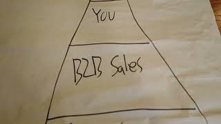 The Fan Business - What Kind of Scheme Is it?