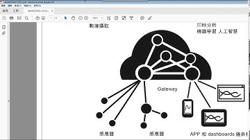 Windows 10 IoT Core 演講 part 1 -健行科技大學　資工系