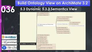 Build Ontology on ArchiMate 036 - 5.3 Dynamic 5.3.3 Semantics View