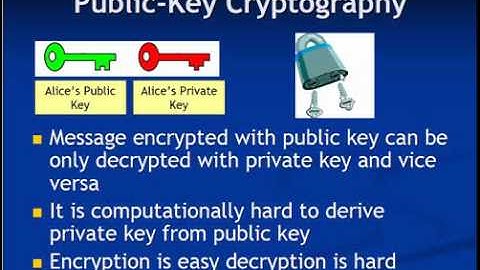 Public Key Cryptography