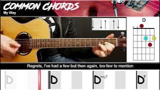 My Way - Frank Sinatra | EASY GUITAR LESSON | Scrolling Chords & Lyrics