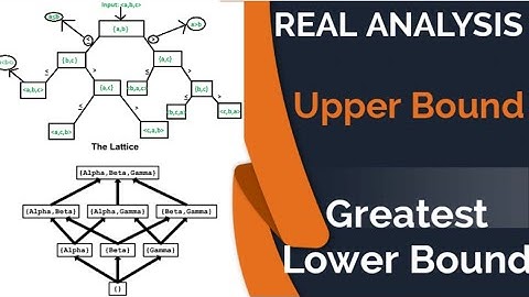 LEAST UPPER BOUND AND GREATEST LOWER BOUND|| maths for  #Bsc_Mathematics