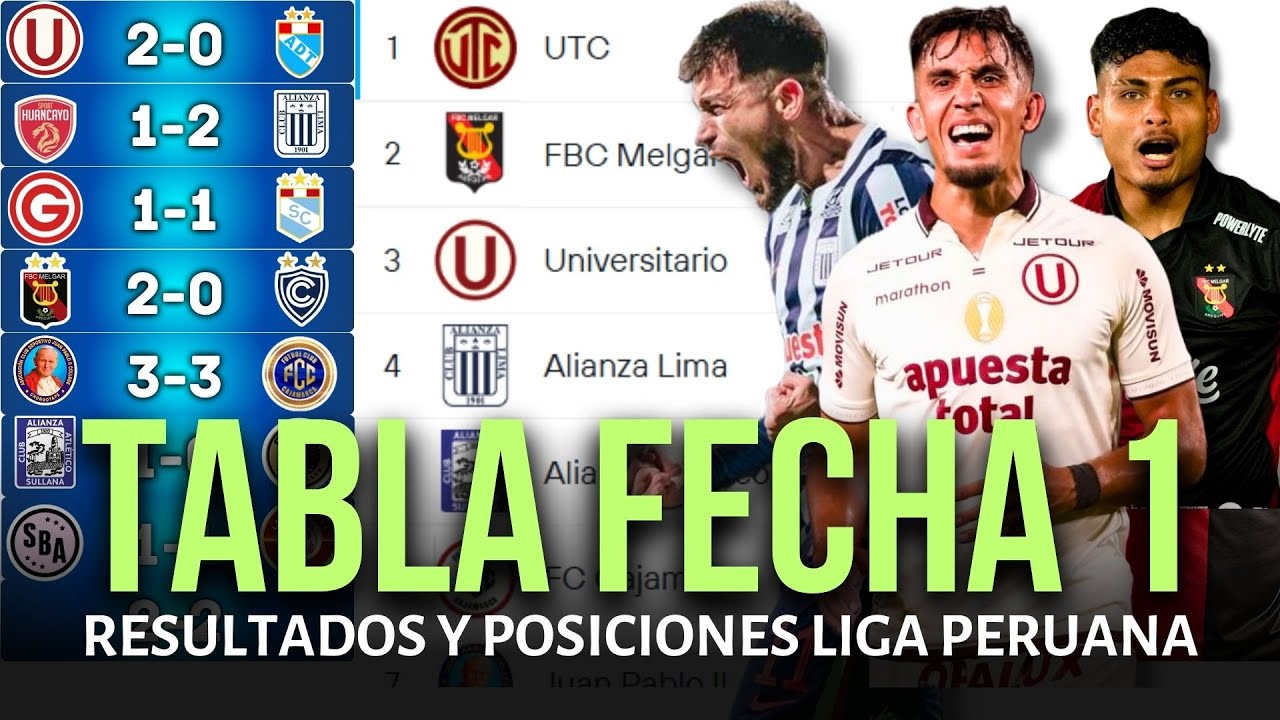 TABLA DE POSICIONES DE LA LIGA 1 PERUANA Y RESULTADOS HOY 2026 ...