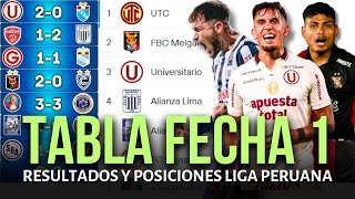 Peruvian League 1 Standings And Results Today 2026  Universitario Defeats Adt