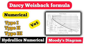 Numerical | Type I,II,III | Chap 1 | V#5 | Moody