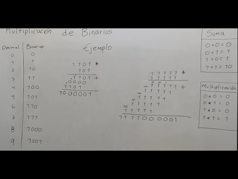 2. Suma y