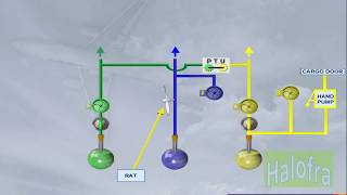 Hydraulic System Presentation A320 Family