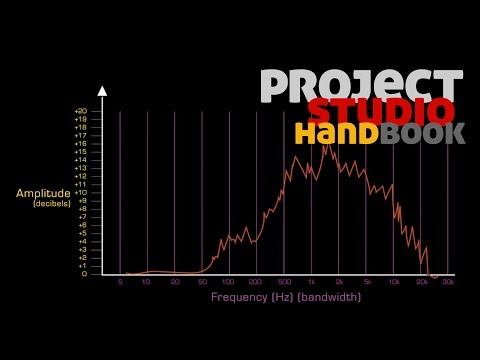 What Studio Monitor Frequency Response