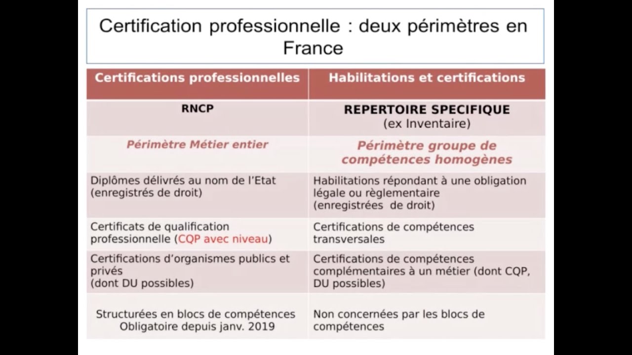 Partenariats Entre Organismes De Formation Et Certificateurs Rendre Son Offre Eligible Au Cpf Youtube