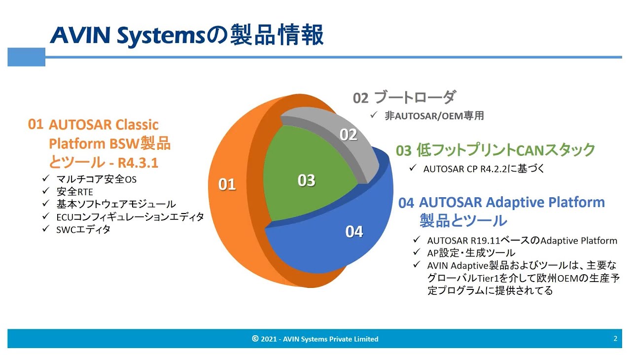 AVIN AUTOSAR Classic and Adaptive Product Overview (Japanese) YouTube