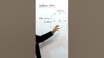 What is Software Metric || Part 3