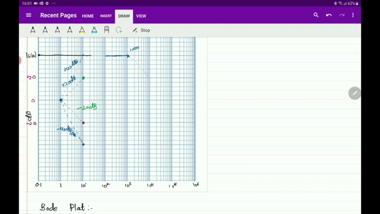 Introduction to the Bode Plot - YouTube