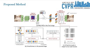 CVPR2023 presentation [MaskedVectorQuantization]