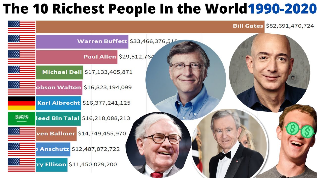 Top 10 richest man in the world 1990-2020 - YouTube