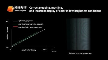 NovaStar Precise Grayscale & Low-Brightness LED Performance | Technology Explained