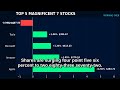 📊 Morning Open Market Update — May 01, 2026 | S&P 500 +0.57% | BULLISH Market