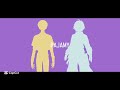 【にじさんじ人力】パジャミィ【伊波ライ/緋八マナ】
