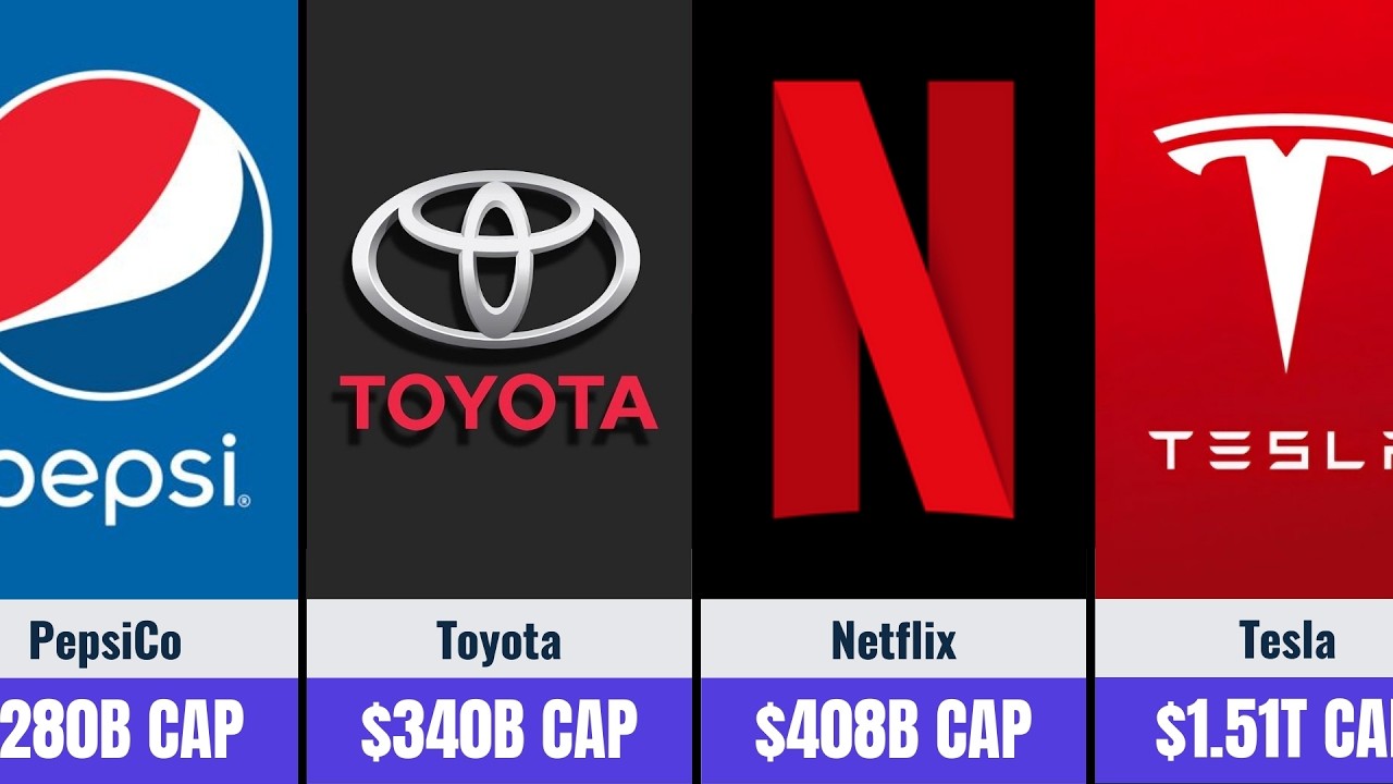Top 50 Largest Companies in the World by Market Cap (2026) - YouTube