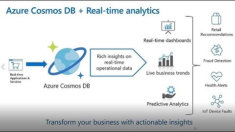 Real-time analytics and BI using Azure Synapse Link for Azure Cosmos DB - Ignite 2020
