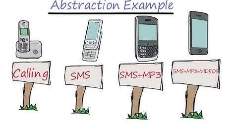 Abstraction & Encapsulation in OOPS(Object Oriented Programming)