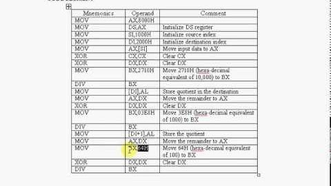 8086 Code Conversion DR K HARIHARAN