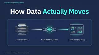 What Is a Data Pipeline Explained in Under 3 Minutes! 🚀