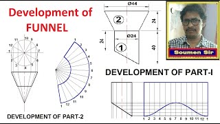 FUNNEL  Development of a Funnel