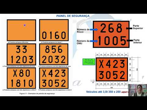 Vídeo: Qual é o tamanho de um cartaz de materiais perigosos?