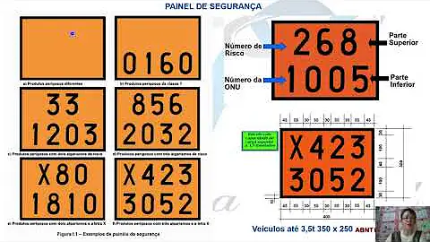 O que é o número de risco?