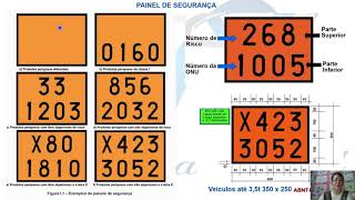 SIMBOLOGIA DO VEÍCULO NO TRANSPORTE DE PRODUTOS PERIGOSOS