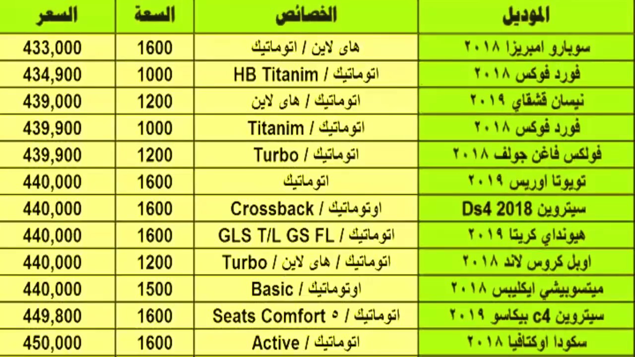 اسعار السيارات فى مصر ٢٠١٩ اليوم