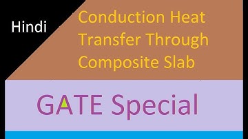 Conduction Heat Transfer Through Composite Slab in Hindi for GATE