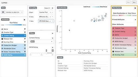 Lumos: Increasing Awareness of Analytic Behavior during Visual Data Analysis - VIS2021