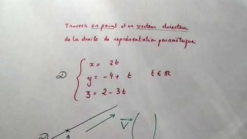 Géométrie spatiale : Trouver un point et un vecteur directeur d