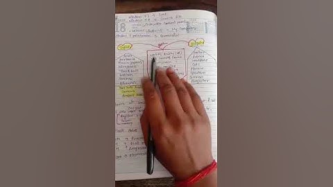 UPPCL ASSISTANT ACCOUNTANT COMPUTER 📚📚🔥#shorts #ytshorts #uppcl #uppclassistantaccountant #computer