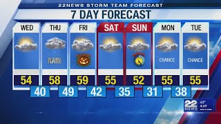 Wednesday's Weather Forecast 10/29/25