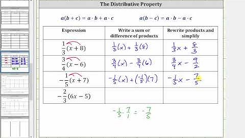 The Distributive Property with Fractions in the Form a/b(x+c)
